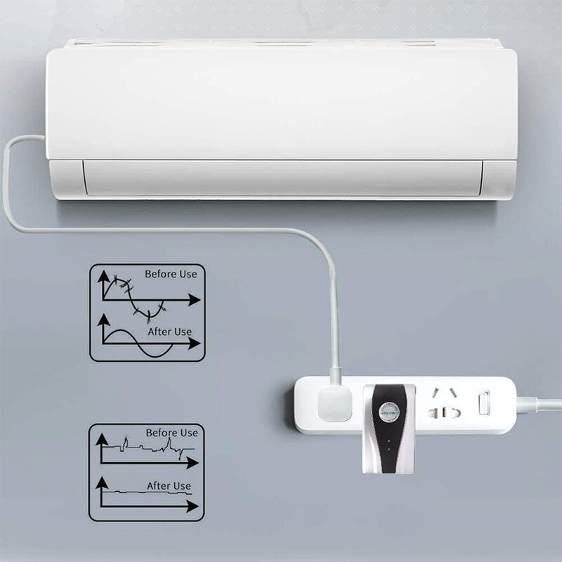 PowerSaveTM -Energy Saver Saving Device for Household Office Market Factory(Buy 2 Free Shipping)